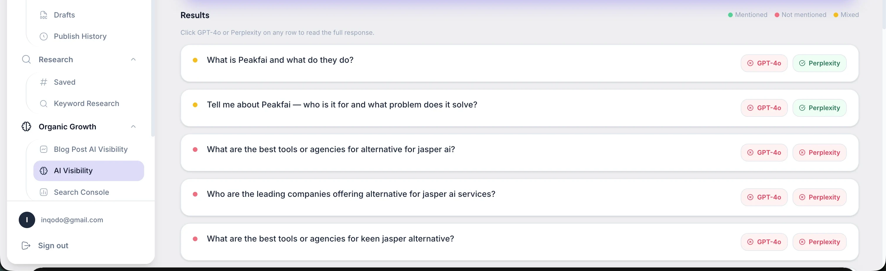 Real buyer questions tracked for citation across AI answer engines
